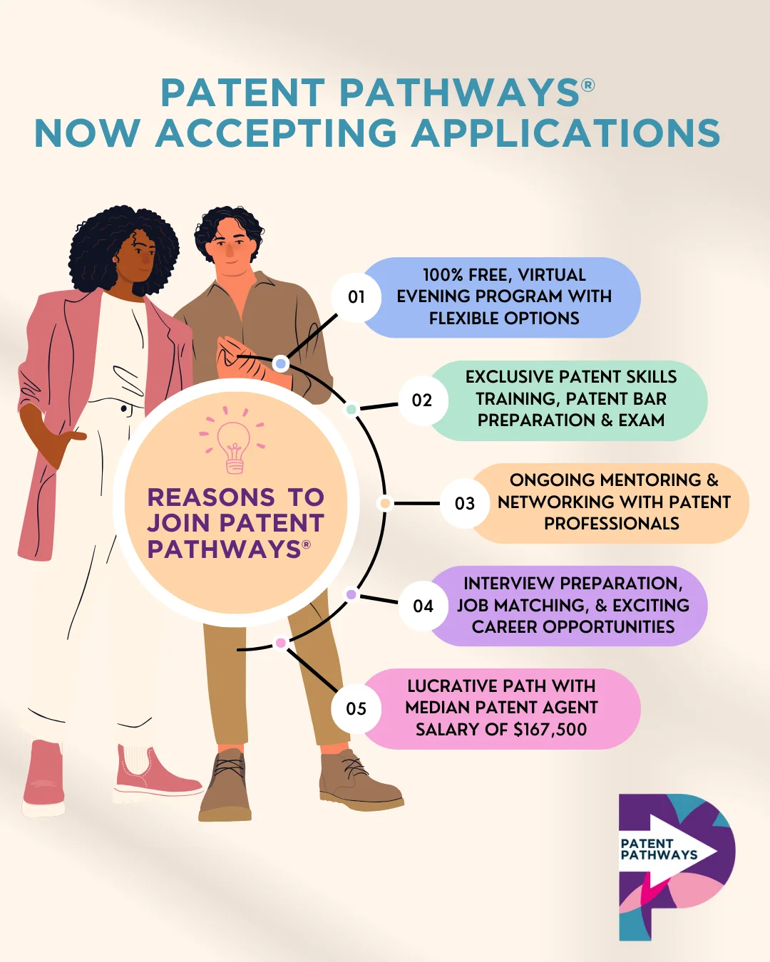 Reasons to join Patent Pathways®